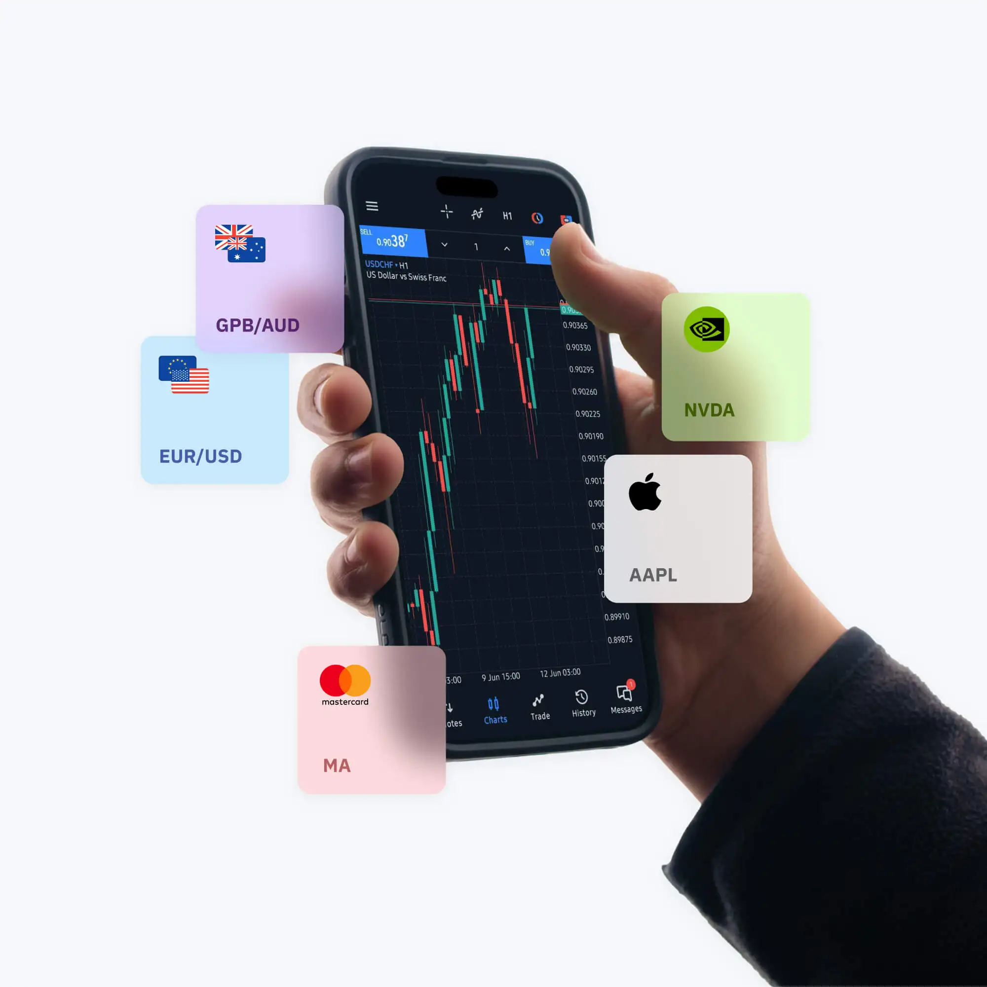 Confident trading execution