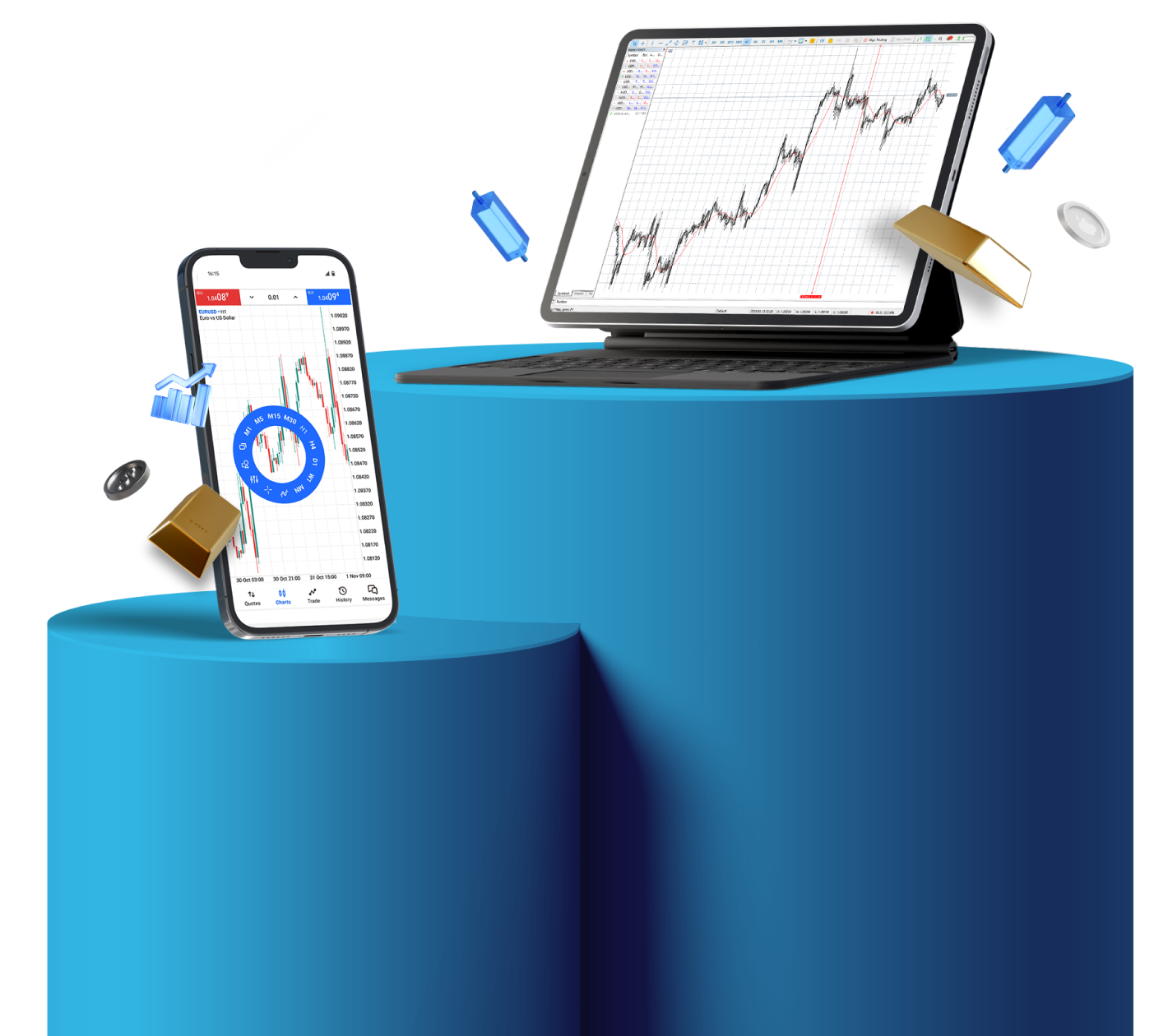 Global markets access