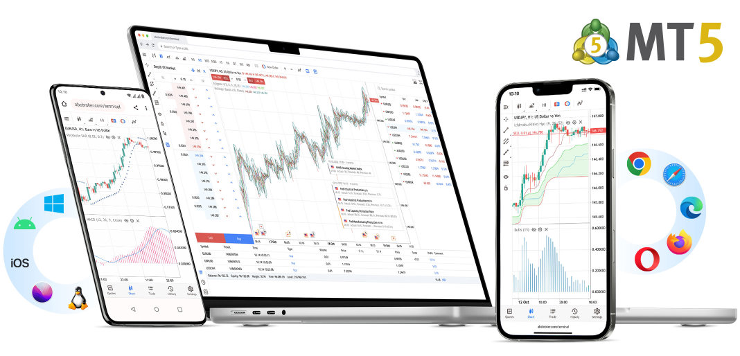 MetaTrader 5 platforms
